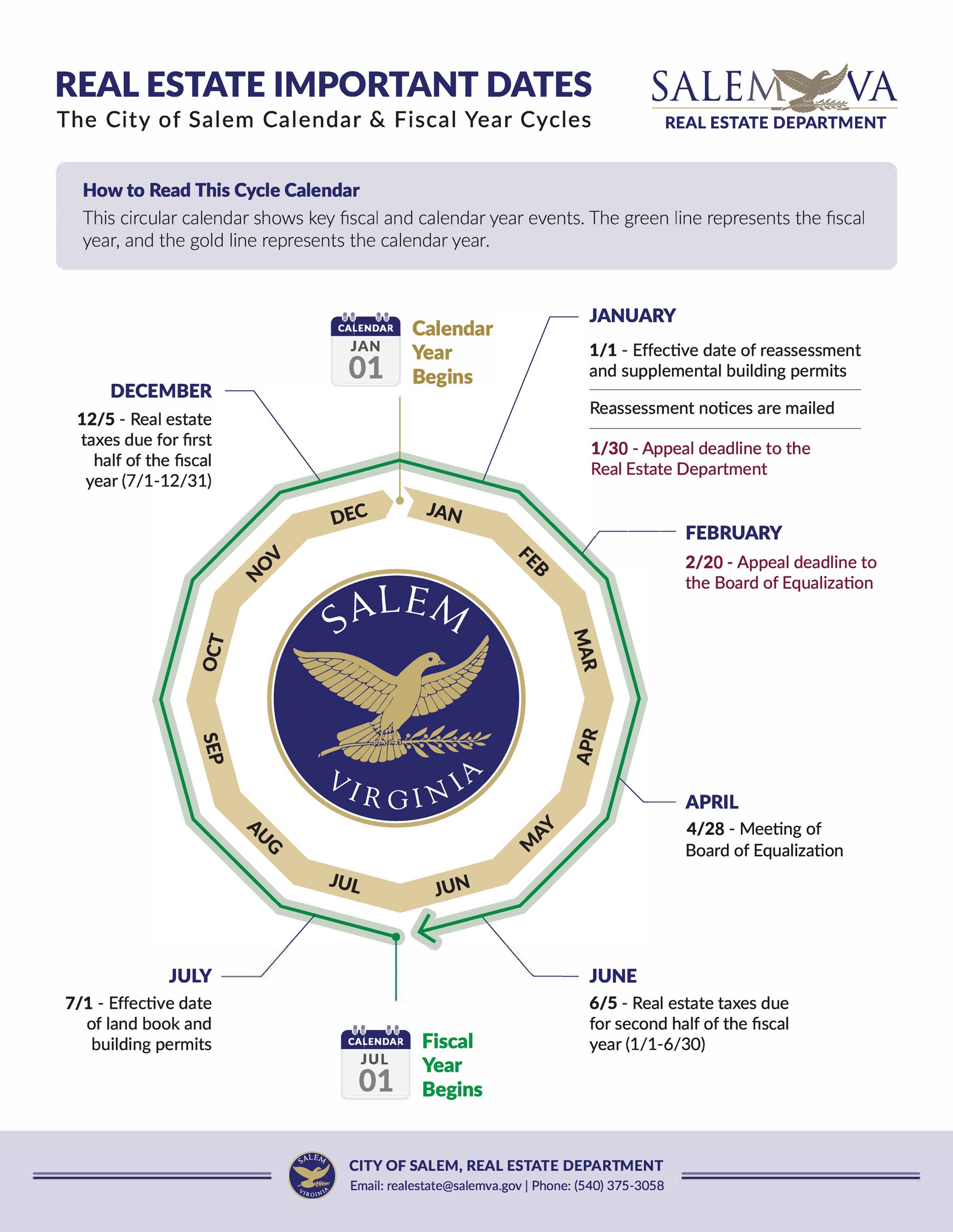 Important Real Estate Dates 2025-26